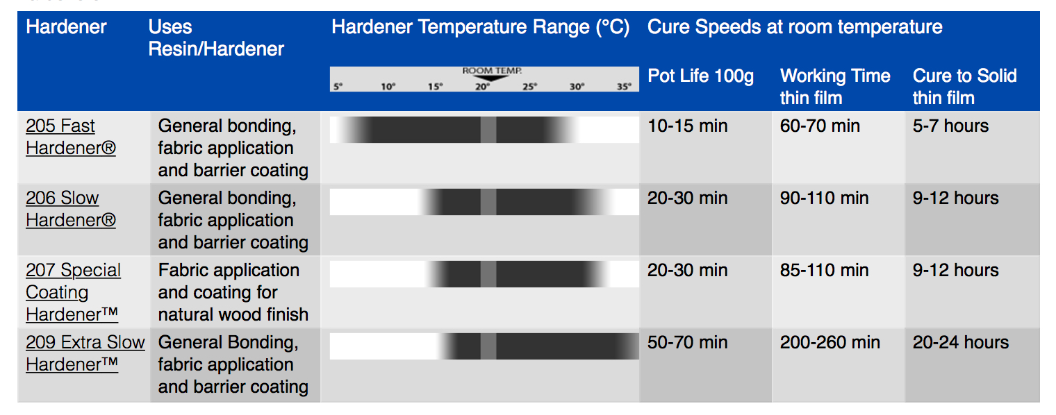 85472 Term Fi Qd 12-10 F Dorman Help