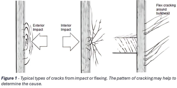Repairing Minor Cracks & Holes in a Fibreglass Boat